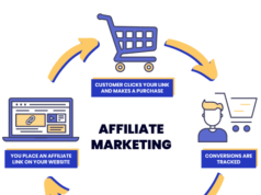 Best Paying Affiliate Programs in Nigeria – How To Make Money Through Affiliate Marketing